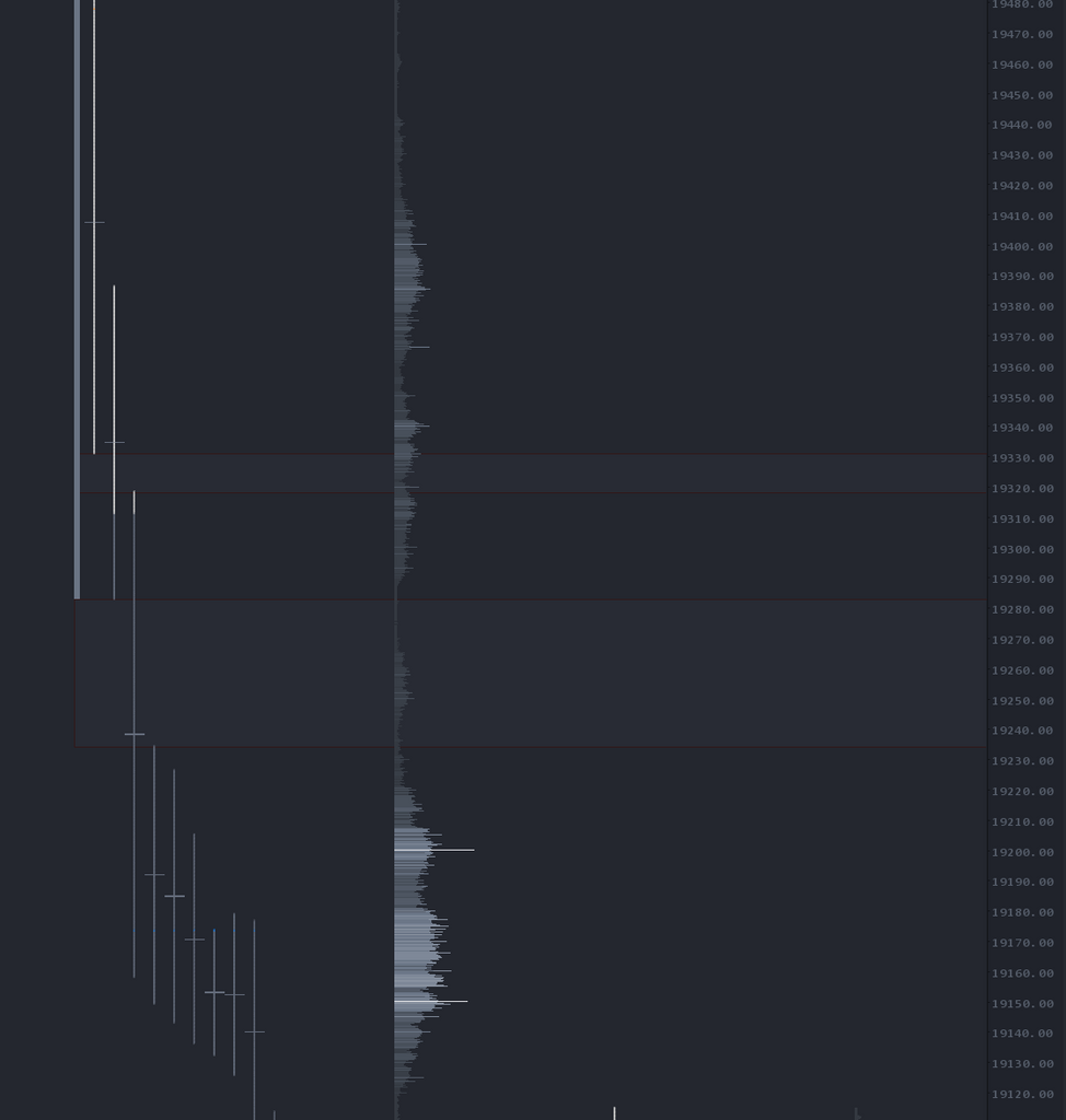 Market Profile | Single Prints and Trading WITH Trend.