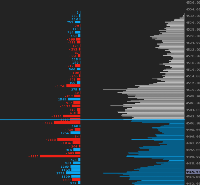 Liquidity Zones
