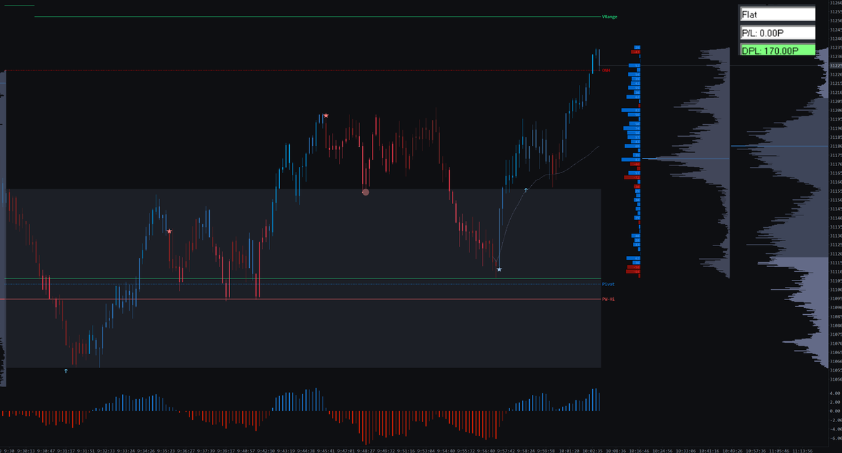 OrderFlow Labs Premium Tools