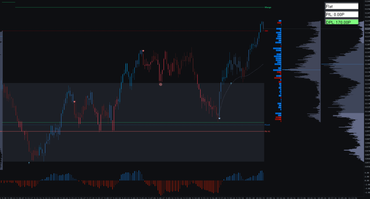 OrderFlow Labs Premium Tools