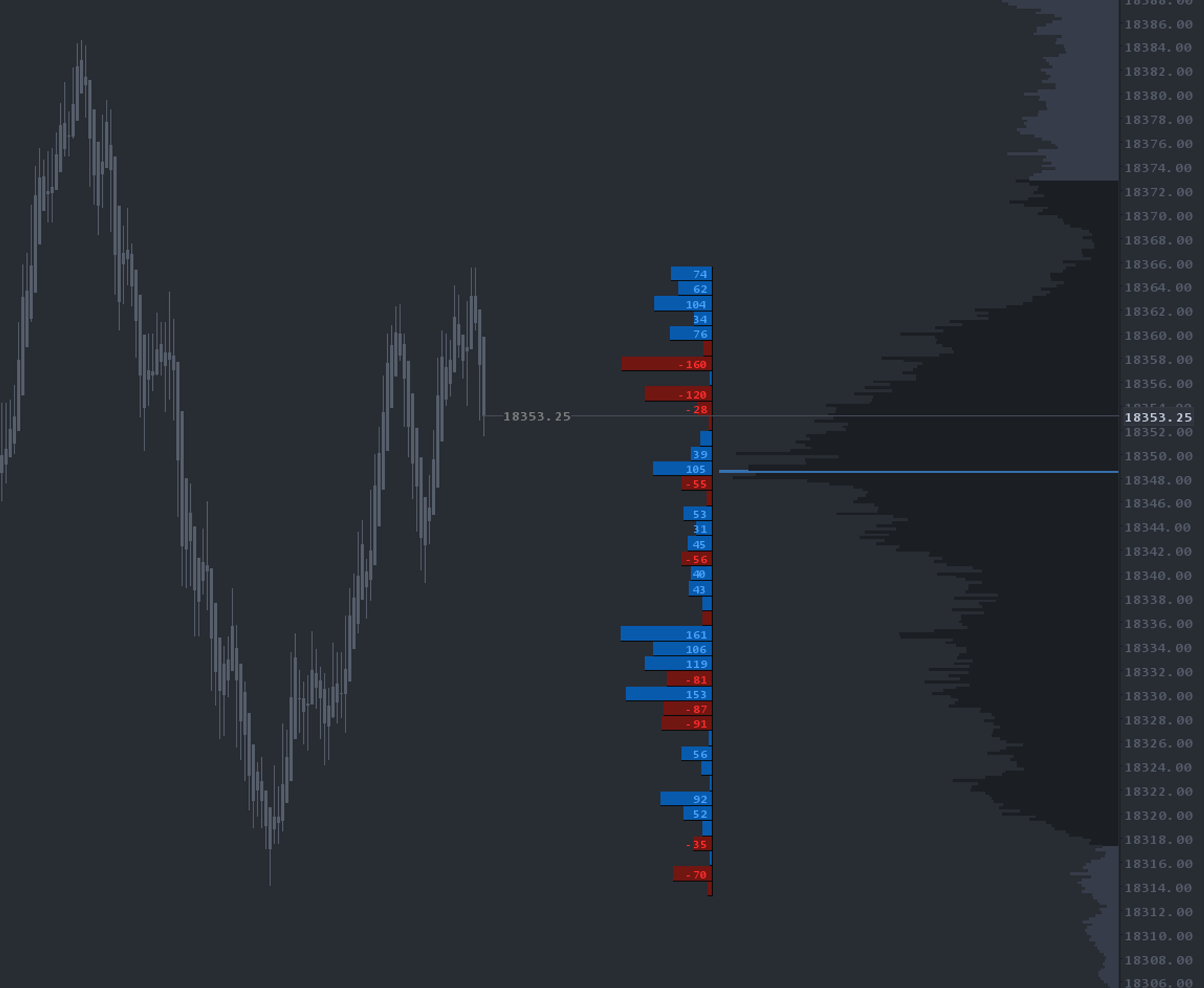 Leg 2 Leg Profiles — chart example 2