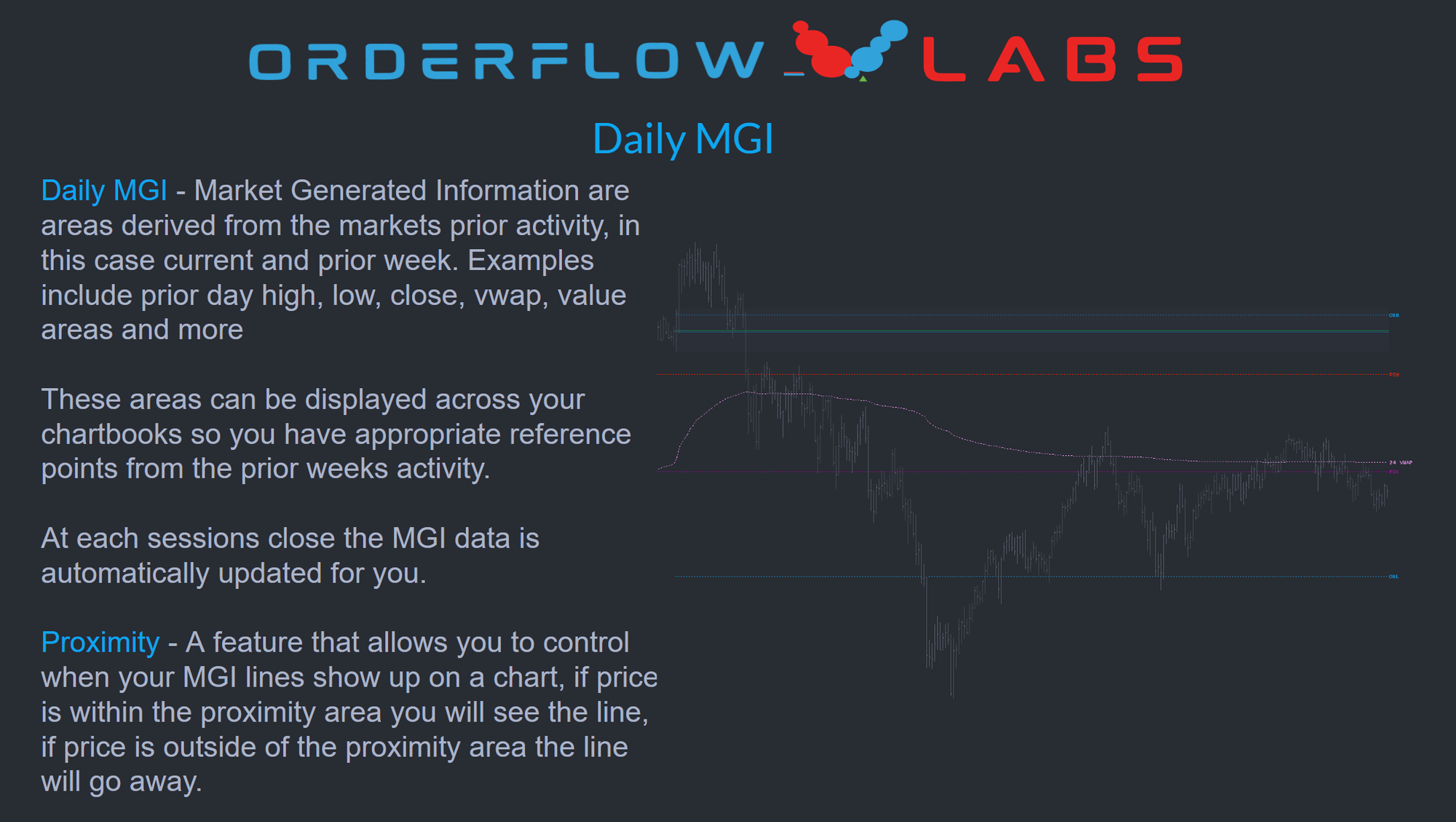 MGI Daily study on a futures chart