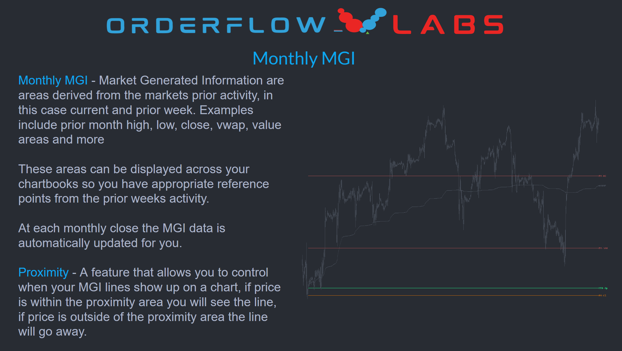 MGI Monthly study on a futures chart