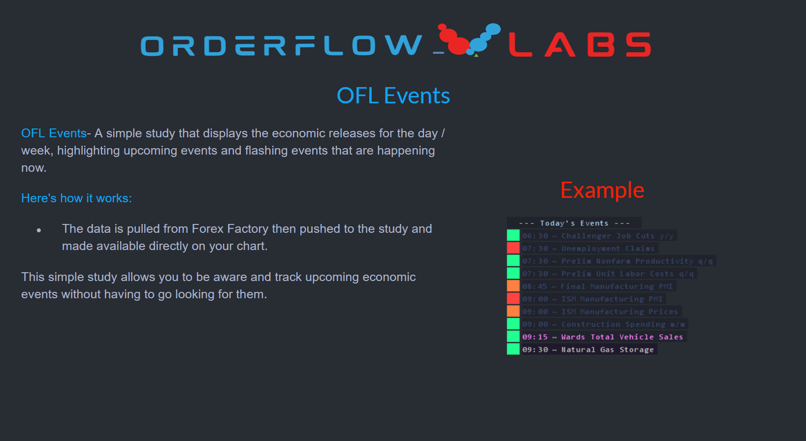 OFL Utilities study on a futures chart