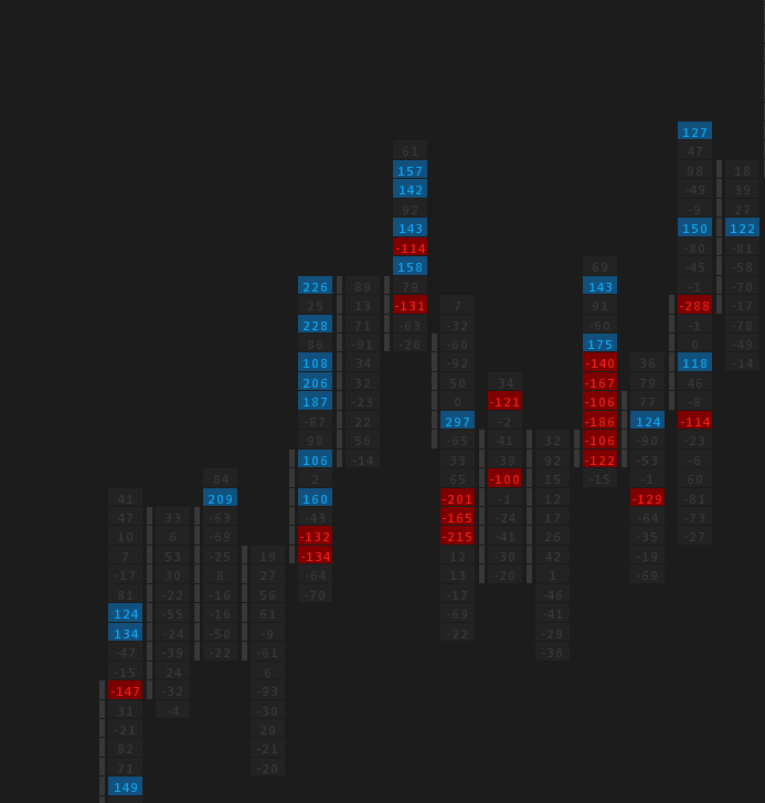Footprint Charts Explained Reading Delta, Bid/Ask, and Absorption
