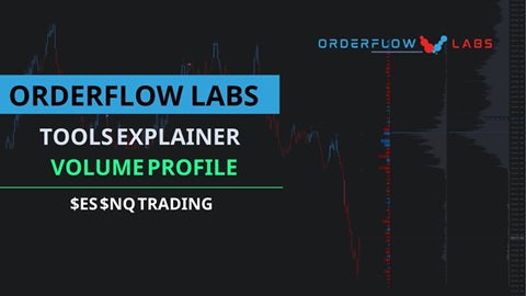 OrderFlow Labs Volume Profile guide hero — auction structure on a futures chart