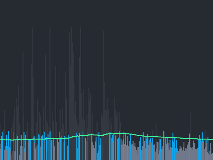 Guiding Intraday Strategy with Relative Volume