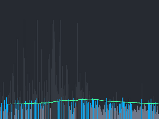 Guiding Intraday Strategy with Relative Volume