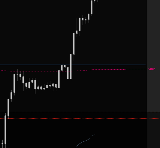 Trading with VWAP