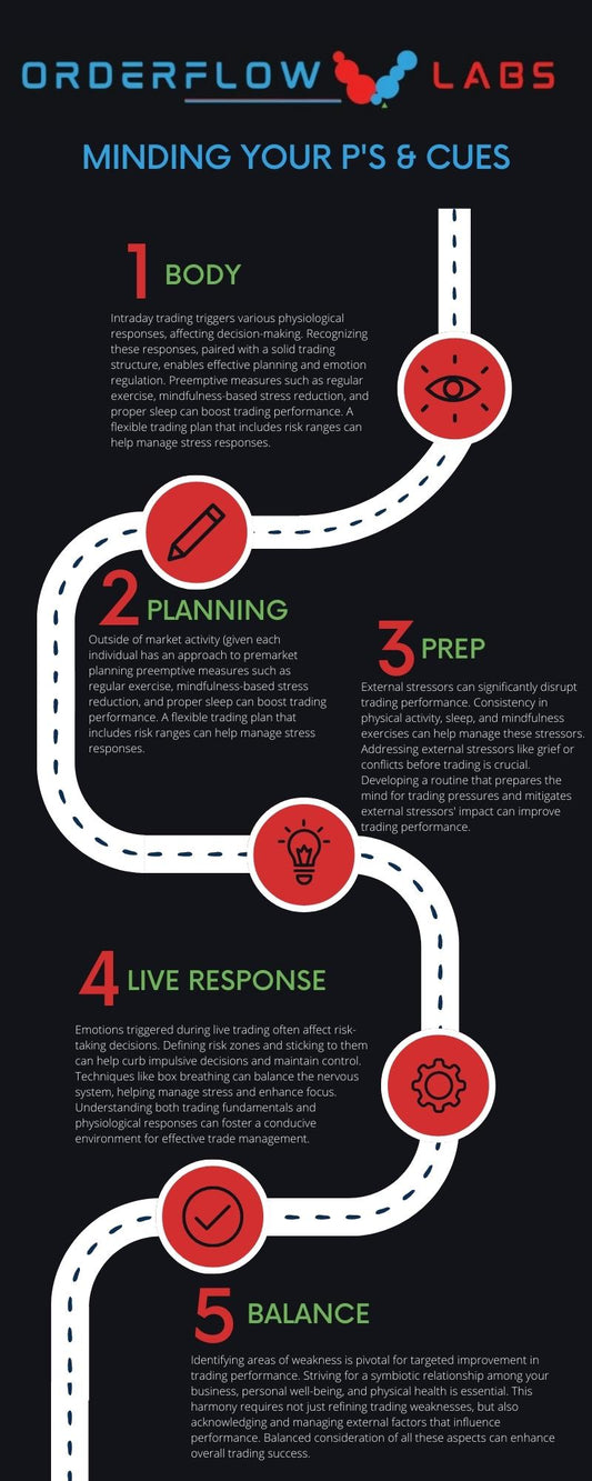 Minding Your Ps and Qs