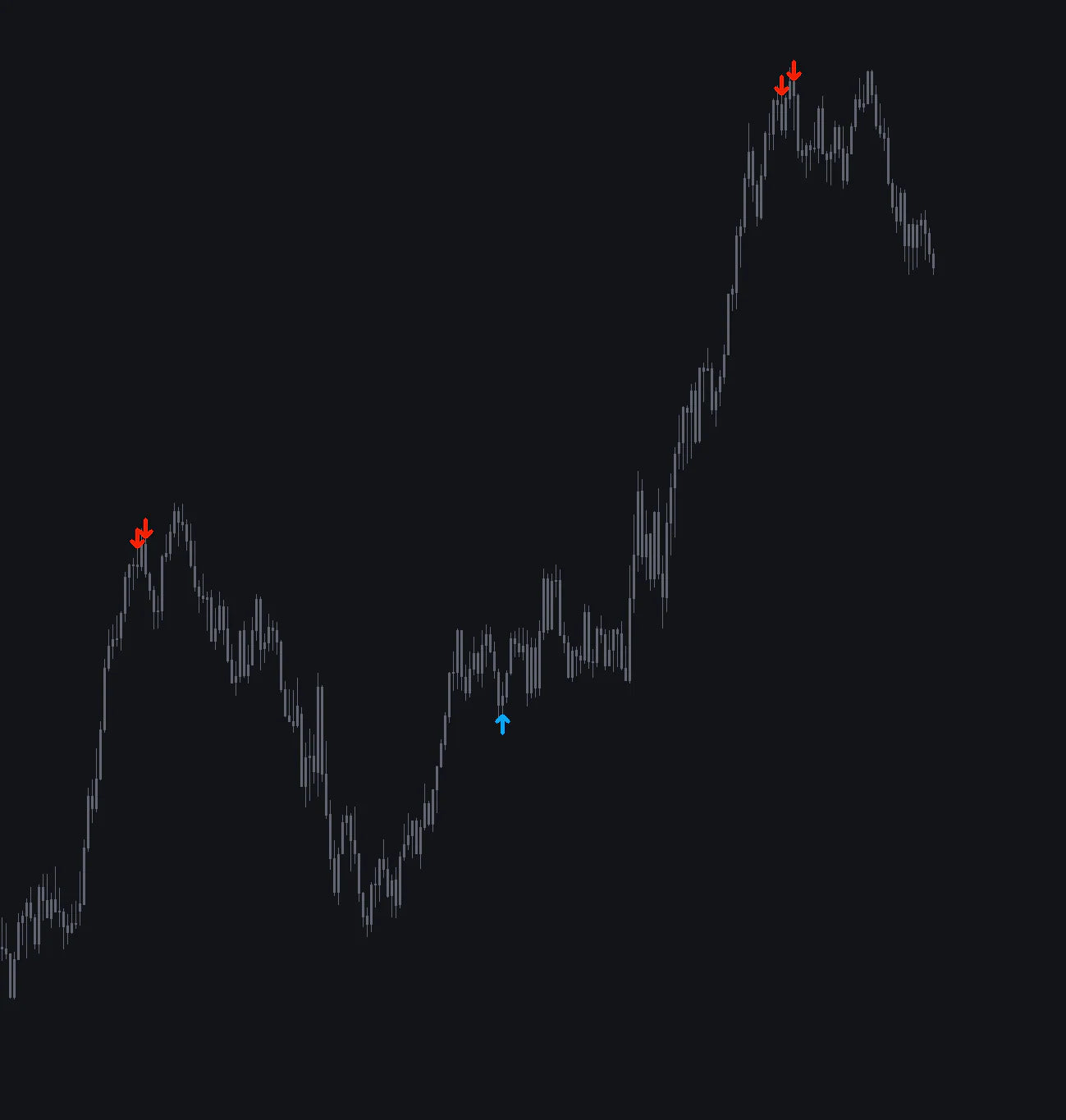OFL Dominator tool view