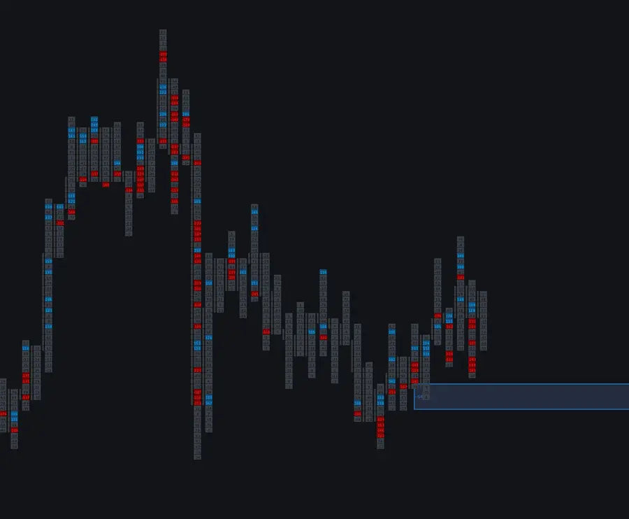 OFL Liquidity Zones tool view