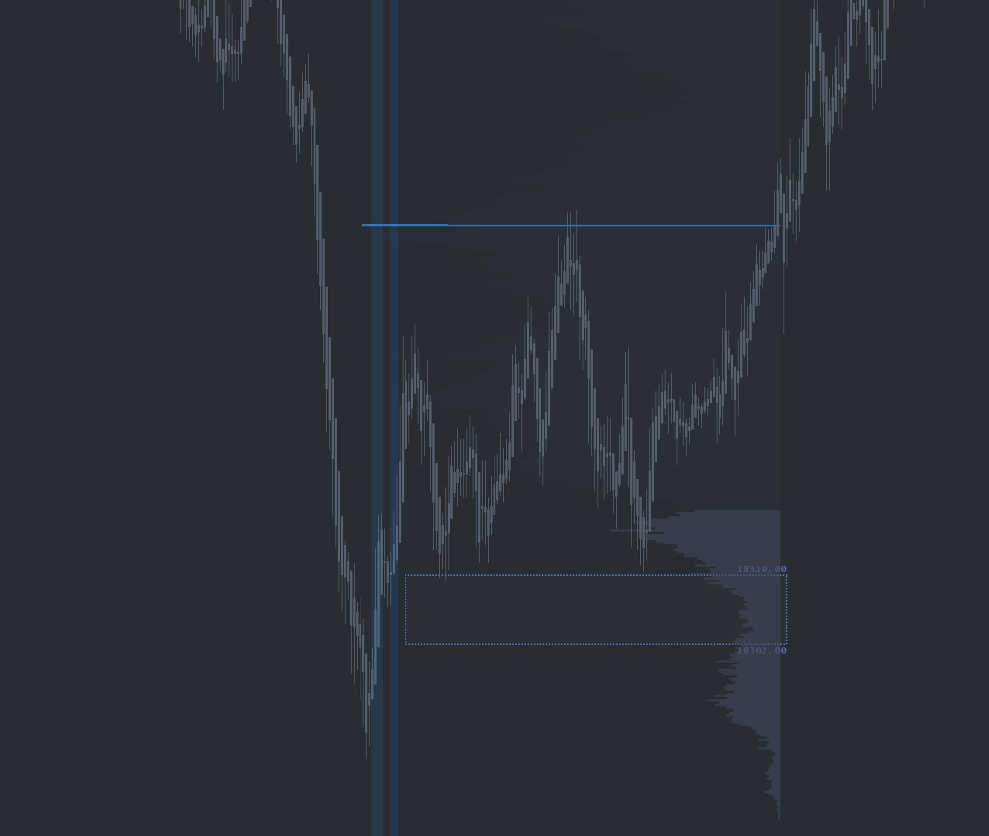 Job Pinch study on a futures chart