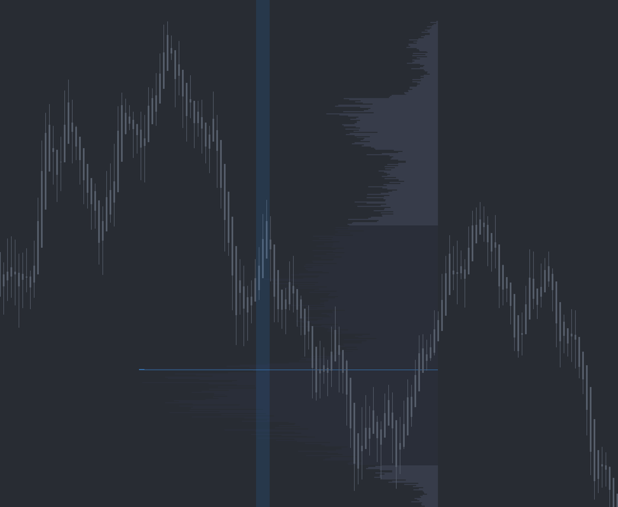 Job Pinch — chart example 2