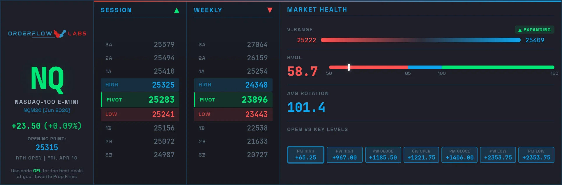 OFL automate homework — NQ levels mapped automatically