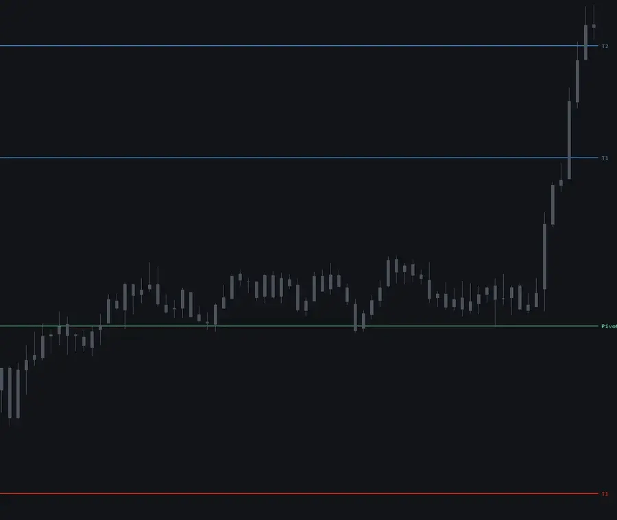OFL Job Pivots / Weekly Pivots tool view