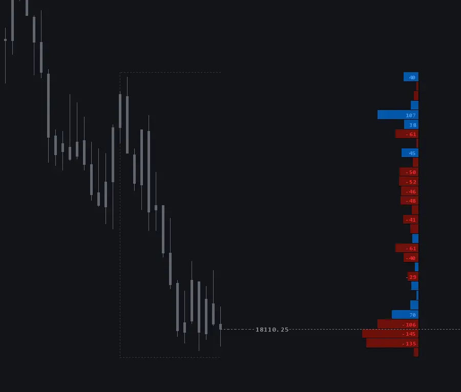 OFL Leg to Leg Profiles tool view