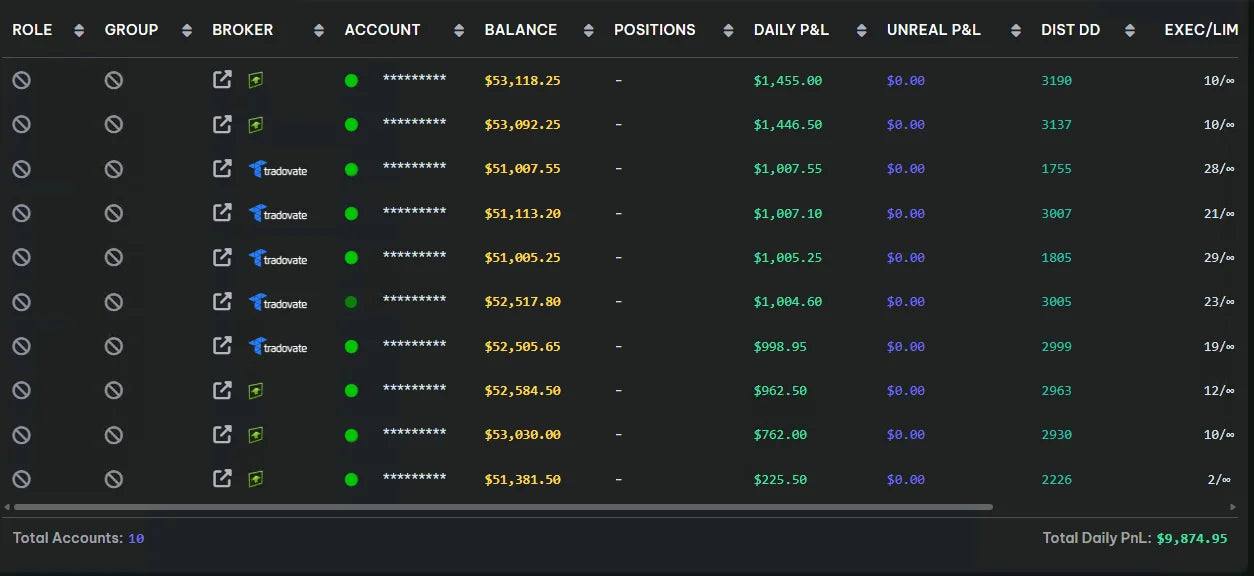 OFL review outcomes — tracking performance in TradeCopia dashboard