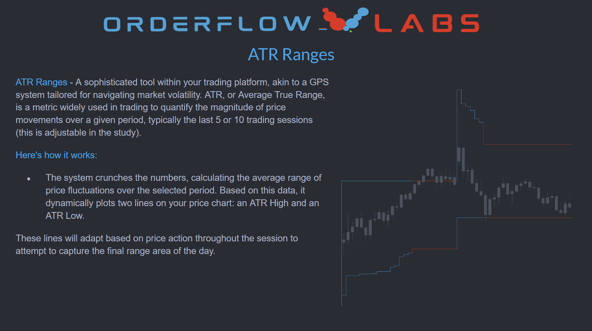 ATR Ranges study plotting ATR High and ATR Low on a futures chart