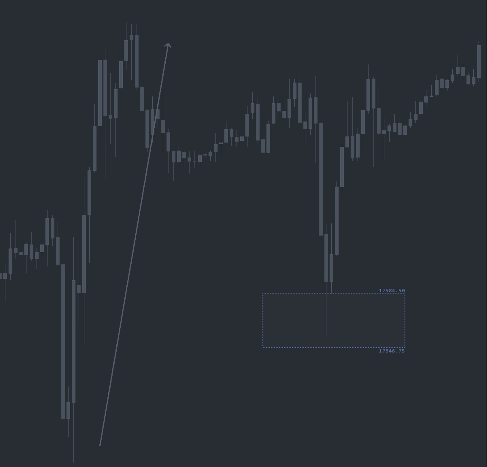Buy/Sell Zones study on a futures chart
