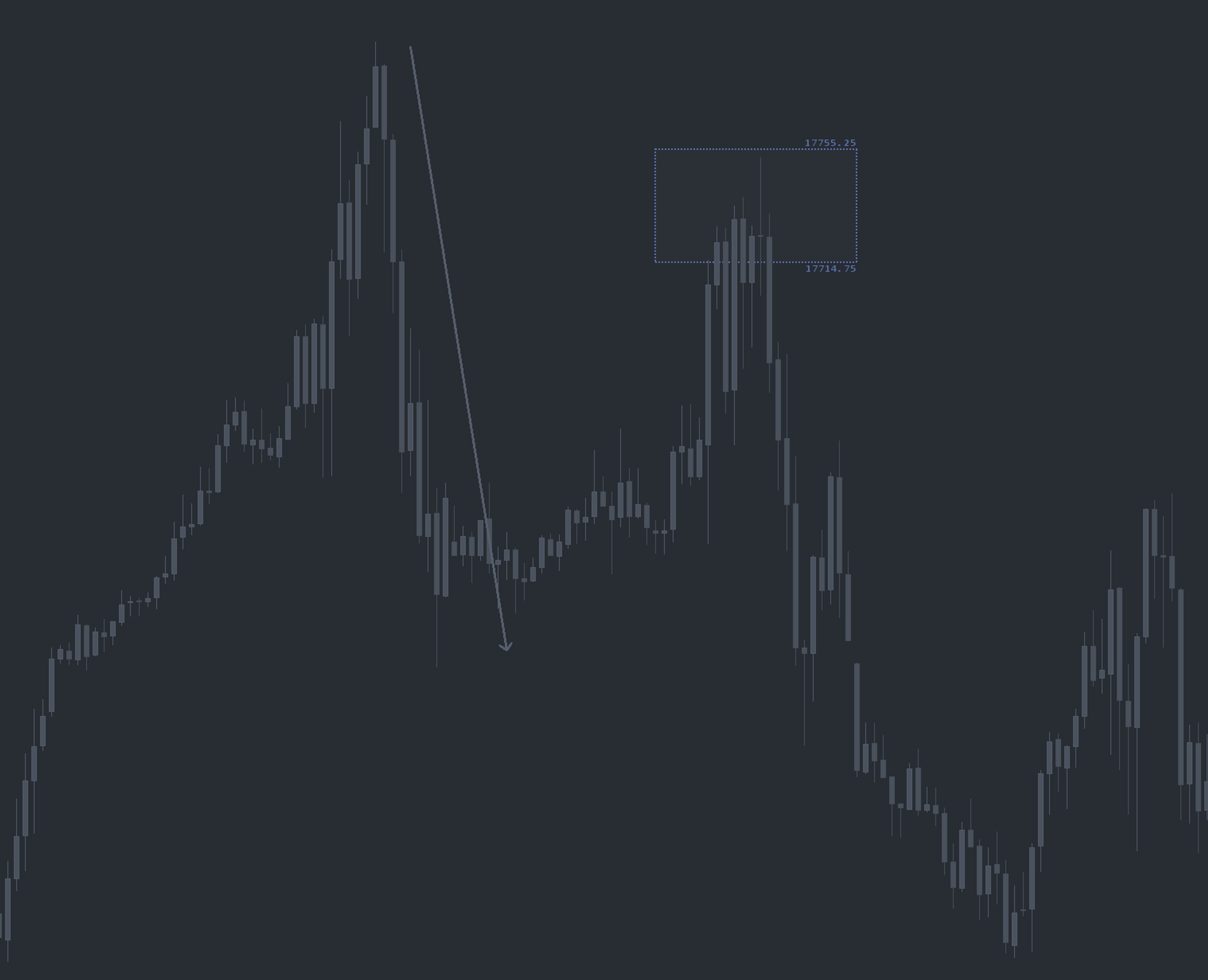 Buy Sell Zones — chart example 2