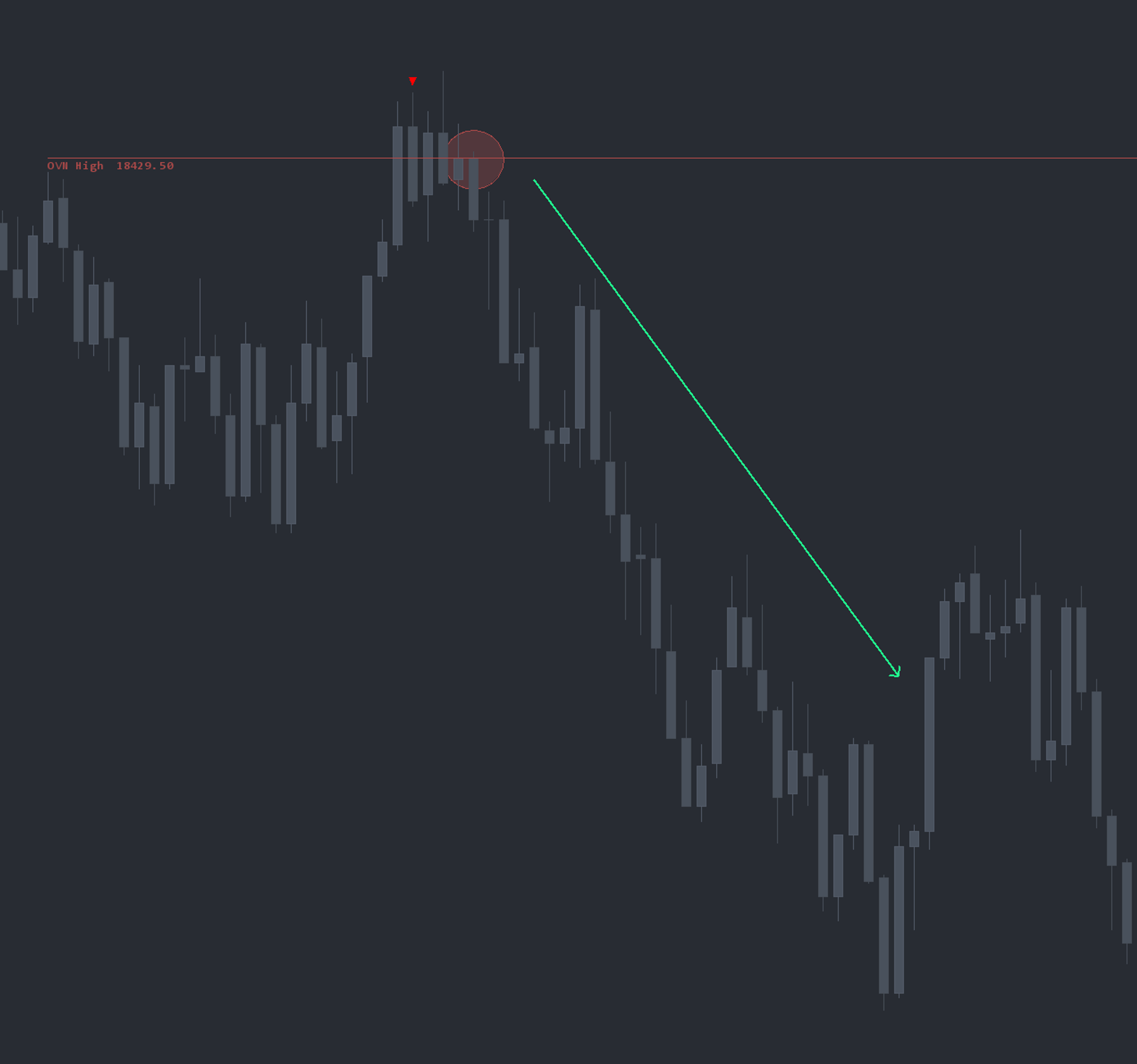 EAD study on a futures chart