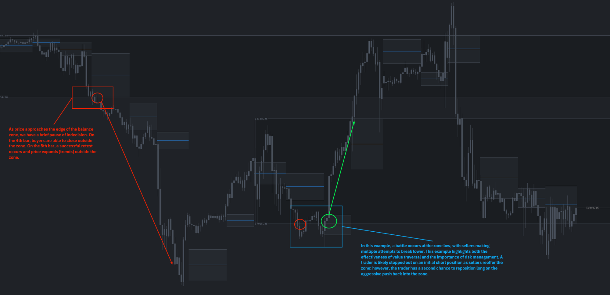 JOB Pivot Balance Zones overlaid on a futures chart