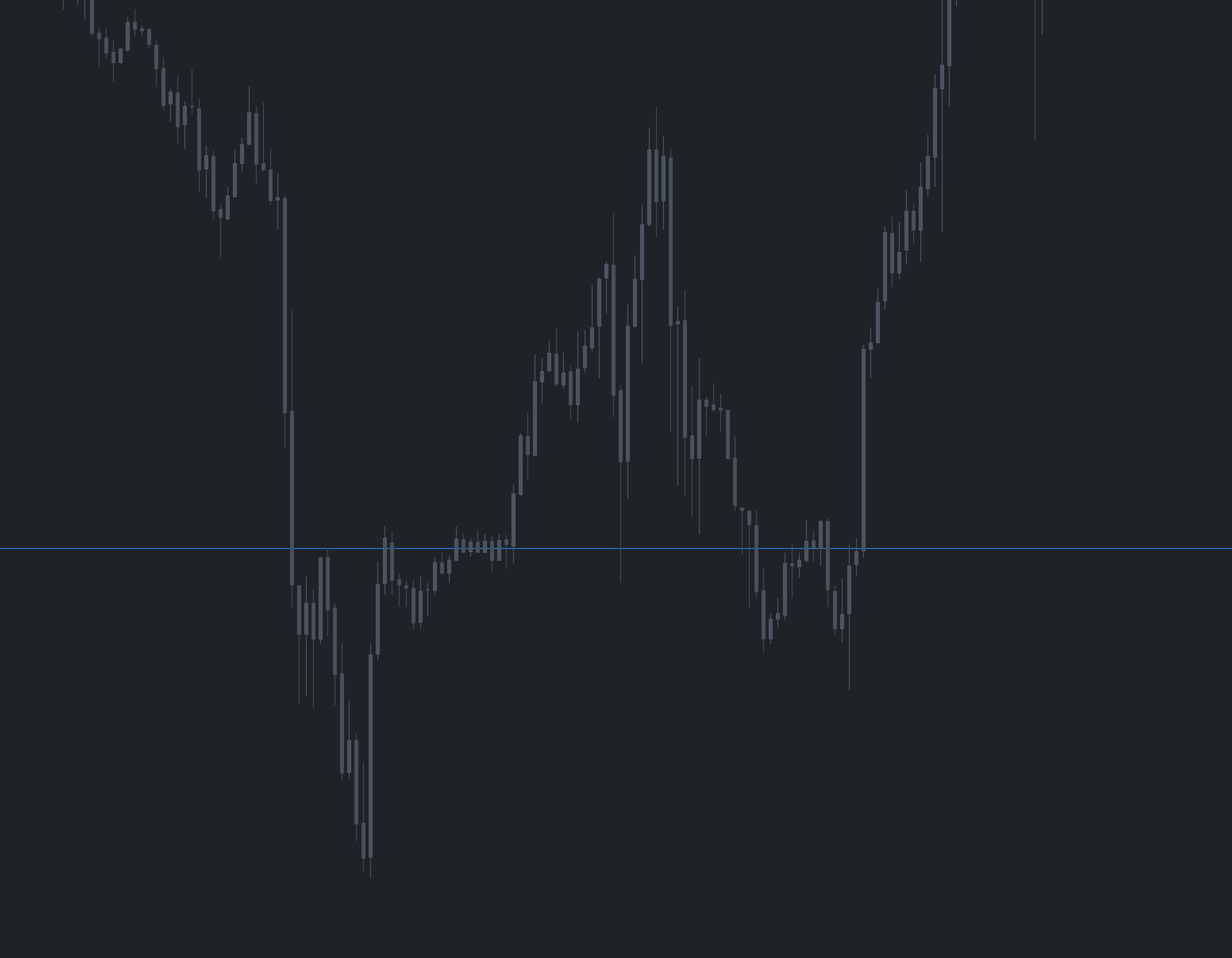Job Pivots Weekly — chart example 2