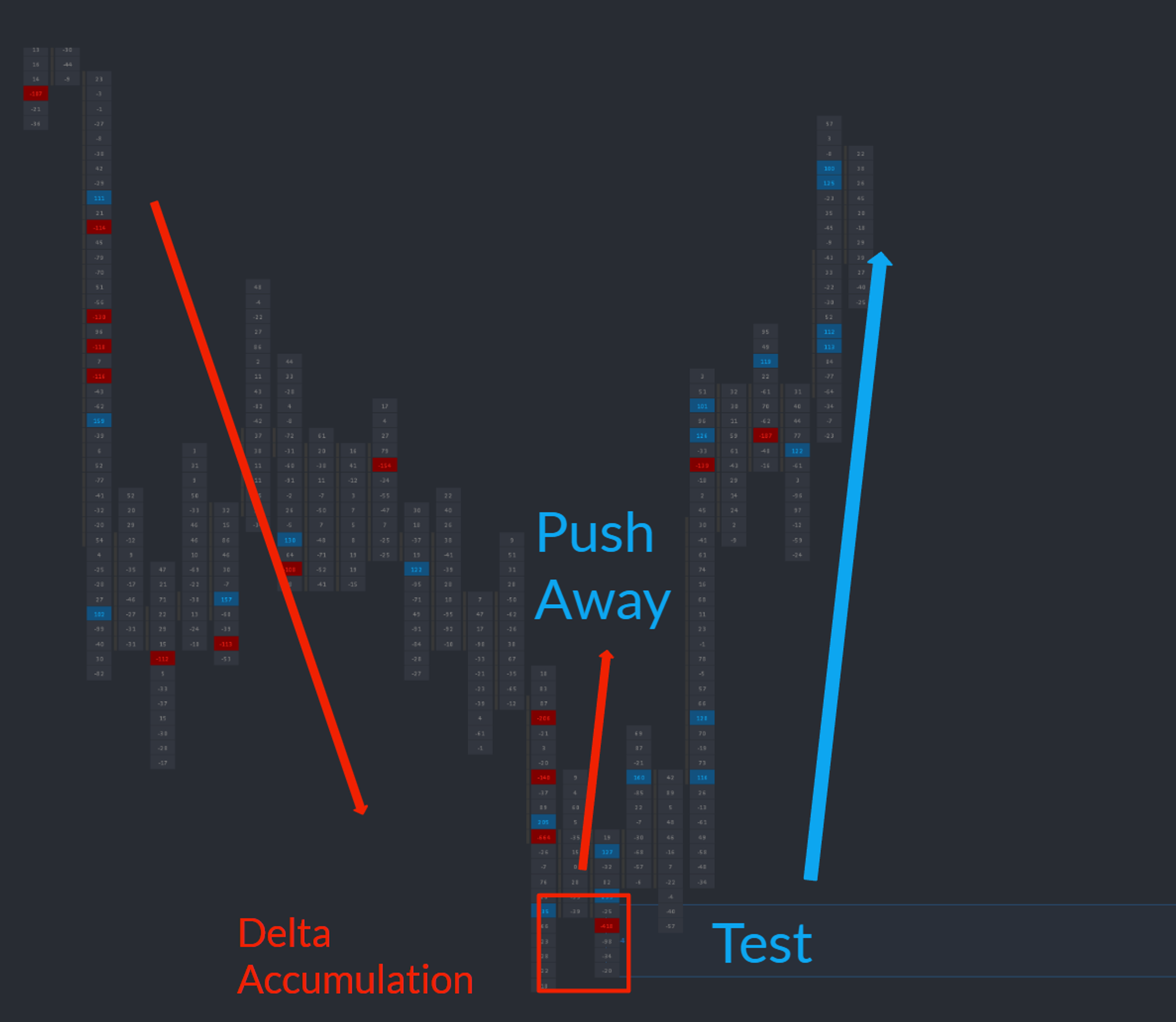 Liquidity Zones study on a futures chart