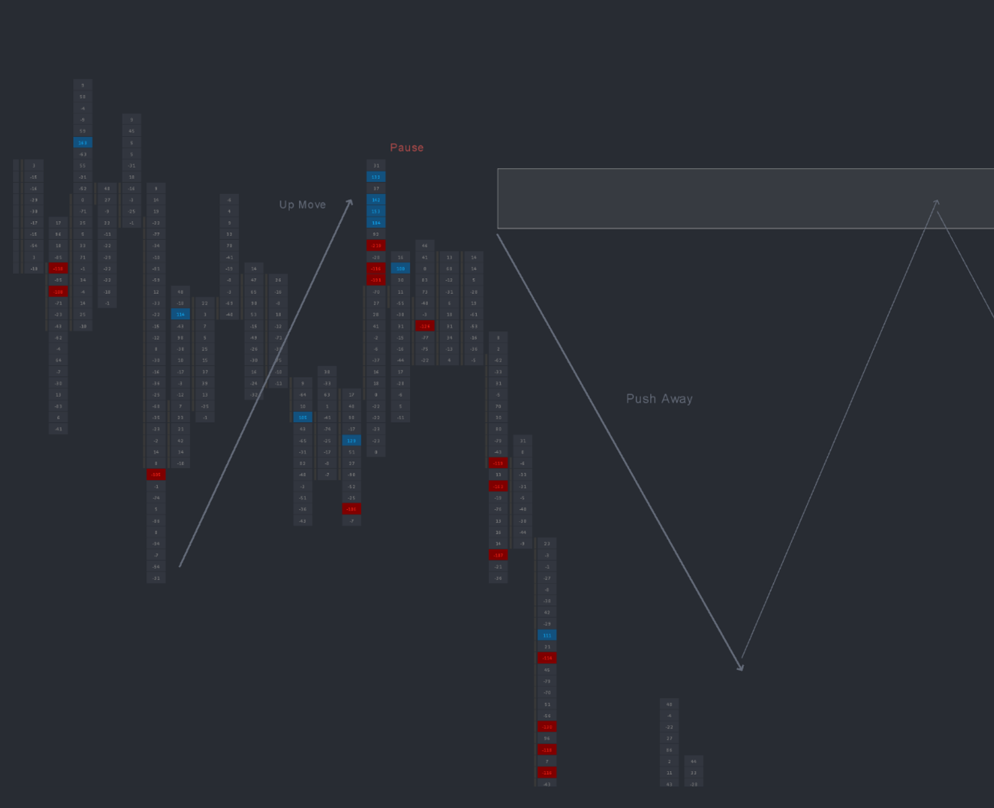 Liquidity Zones — chart example 2