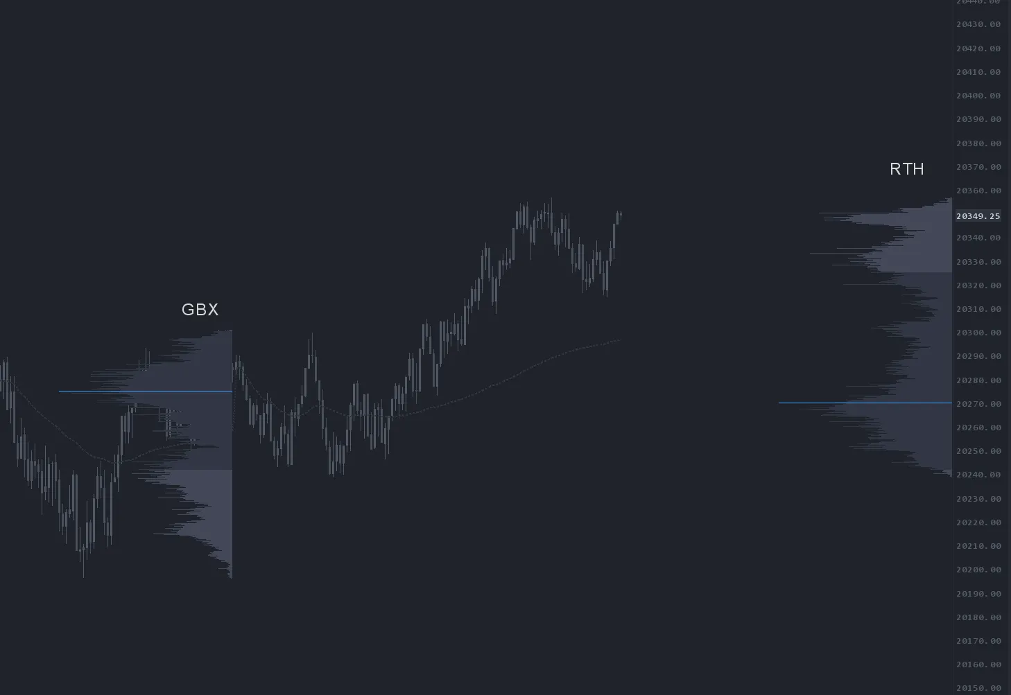 OFL VBP study on a futures chart