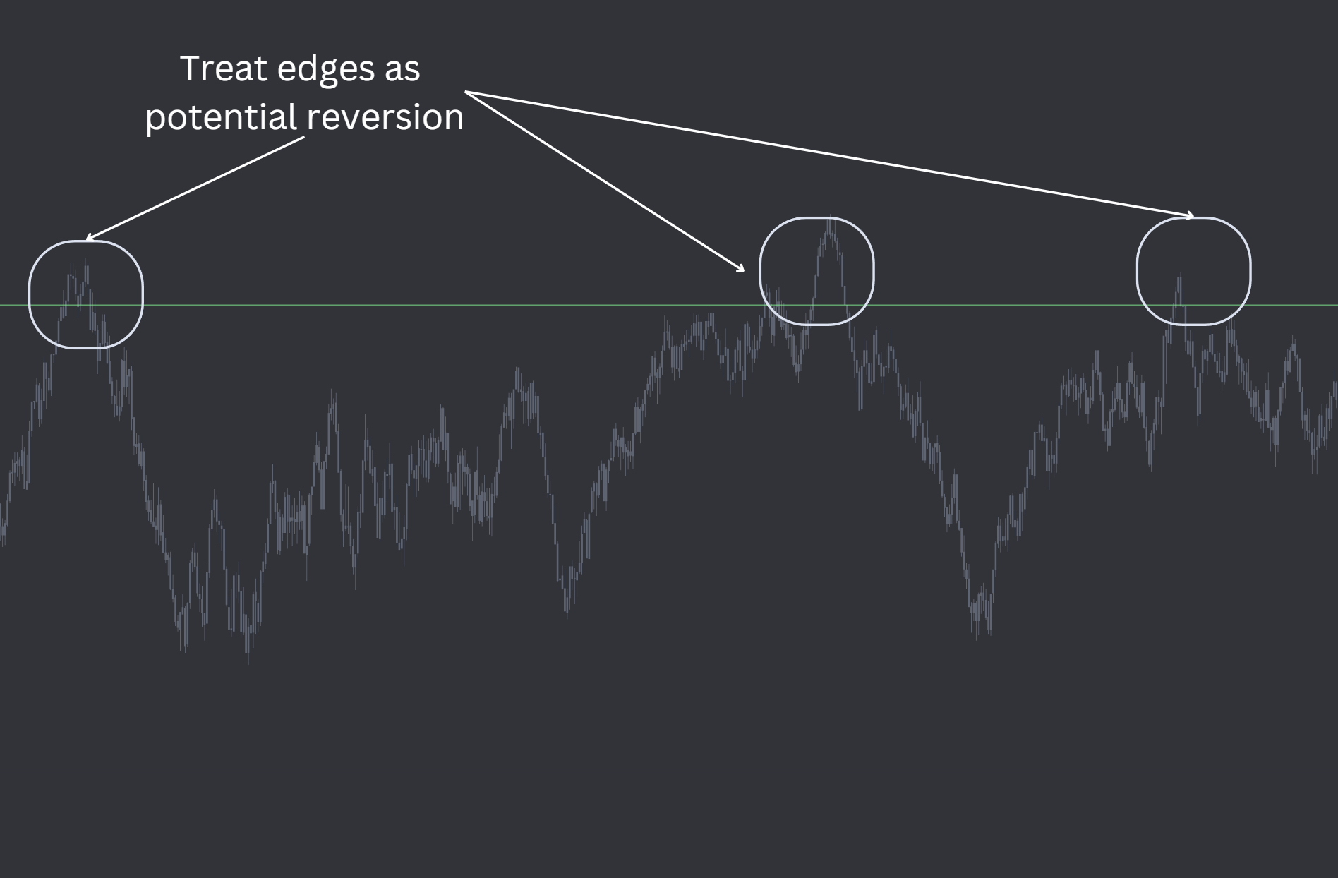 VRange implied volatility envelope on a futures chart