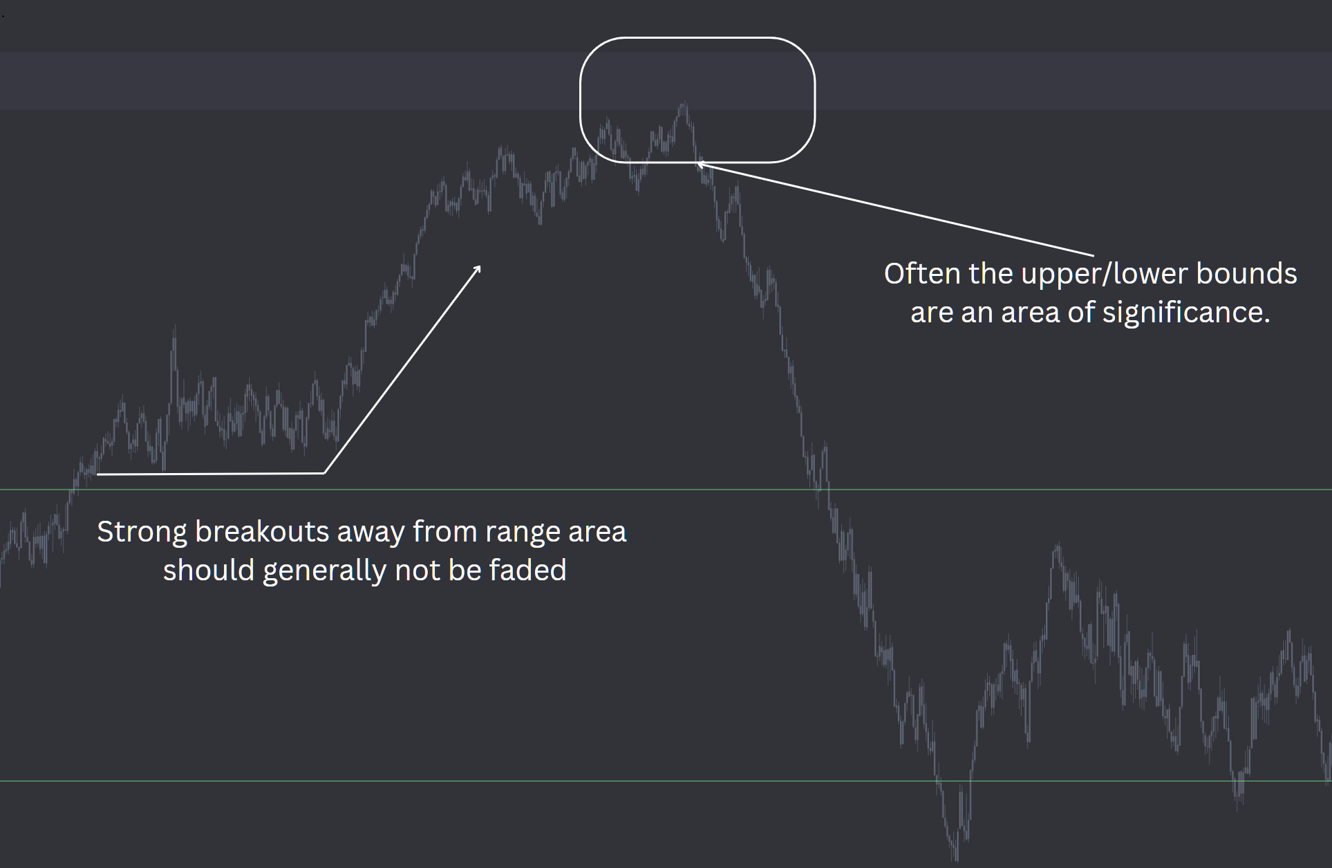 VRange — chart example 3