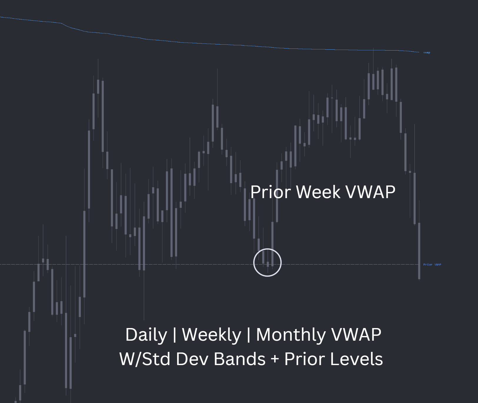VWAP Pro — chart example 3