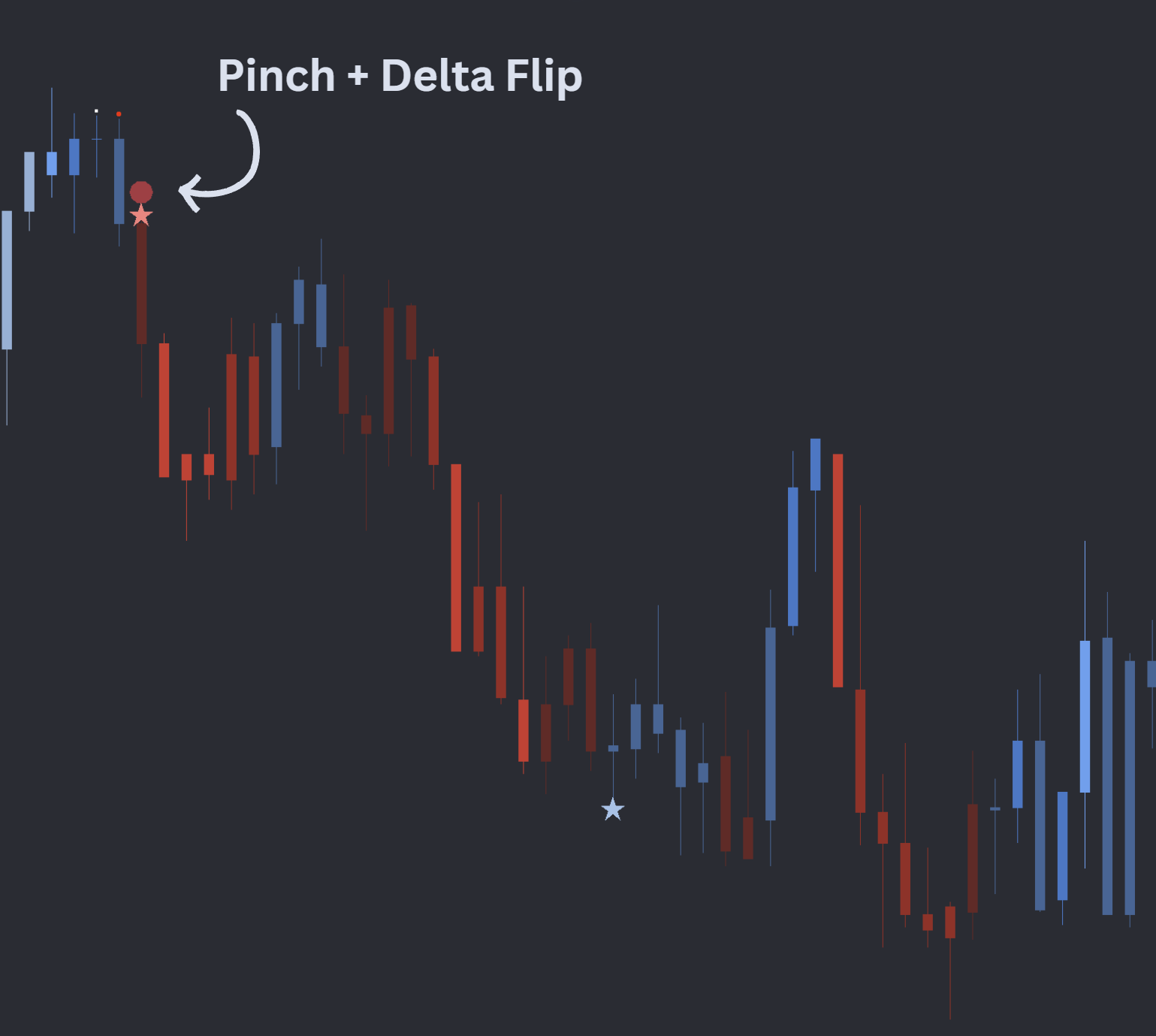 Whale confluence signal aggregating OFL execution tools on a futures chart
