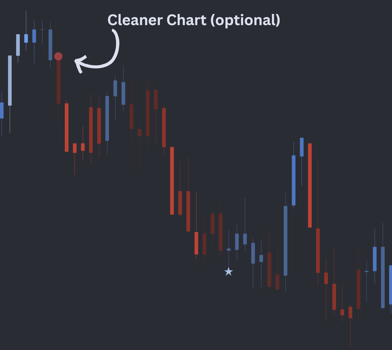 Whale — chart example 2